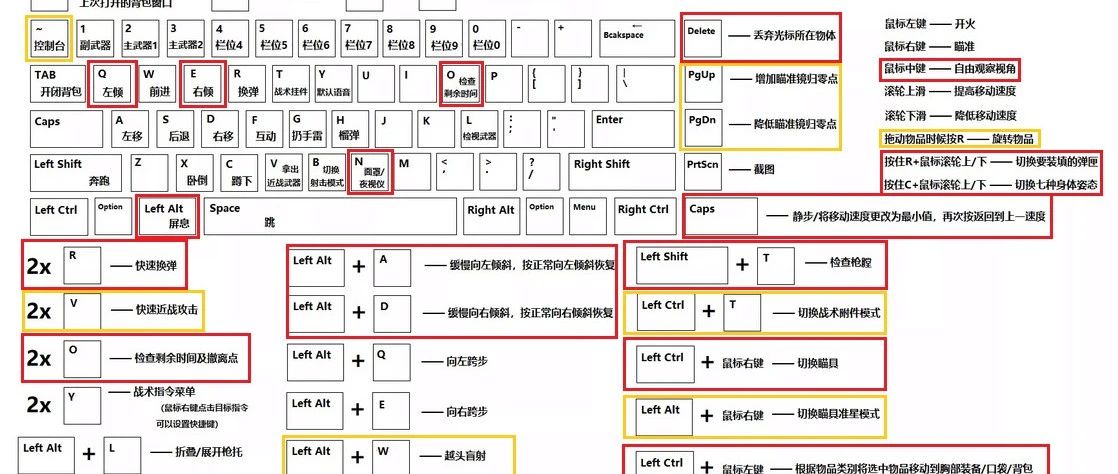 塔科夫常用键位的使用和指南|rust插件下载|rust服务器搭建|塔科夫单机版|红警战网-鼓巨肌博客